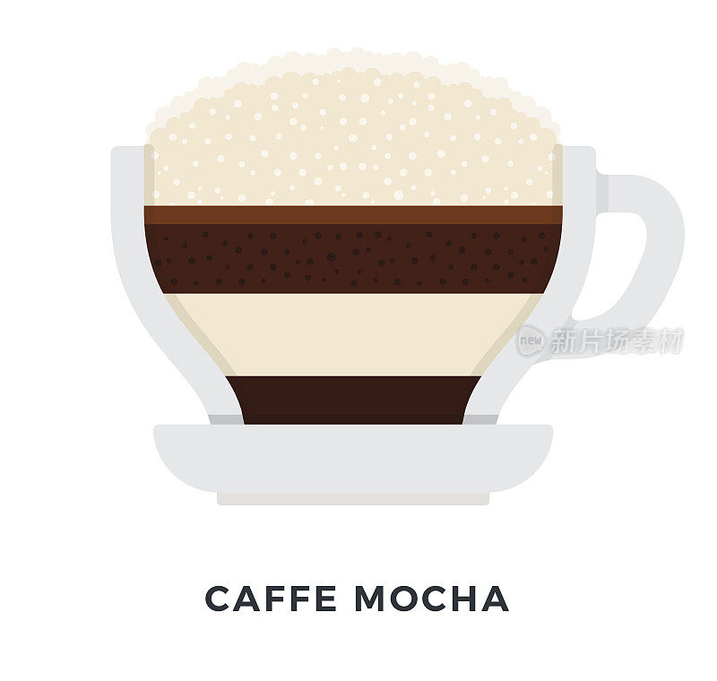 Caffe Mocha矢量平坦孤立